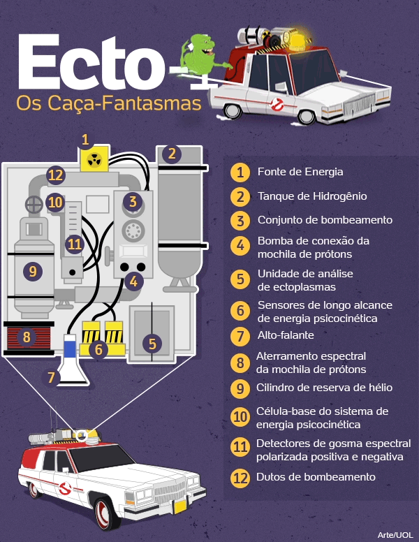 ecto1-info